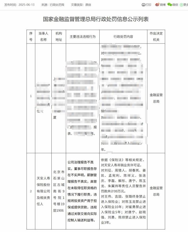 一级配资世界门户 天安人寿保险因多项违规被吊证，责任人员遭警告、罚款及“禁业”处罚